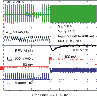 TPS62560 TPS62561 TPS62562 tc_pflotr4_lvs763.gif