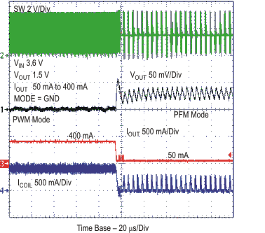 TPS62560 TPS62561 TPS62562 tc_pflotr5_lvs763.gif