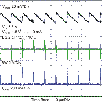 TPS62560 TPS62561 TPS62562 tc_pfm18_lvs763.gif