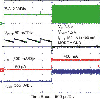 TPS62560 TPS62561 TPS62562 tc_pfm1_lvs763.gif