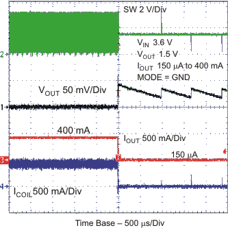 TPS62560 TPS62561 TPS62562 tc_pfm2f_lvs763.gif