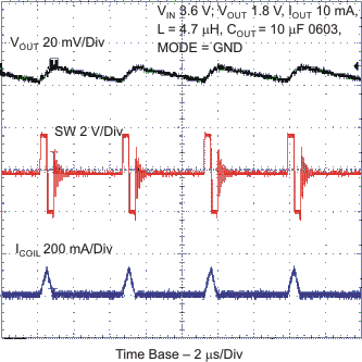 TPS62560 TPS62561 TPS62562 tc_pfm_rip_lvs763.gif