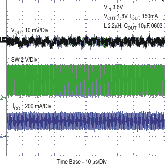 TPS62560 TPS62561 TPS62562 tc_pwm18_lvs763.gif