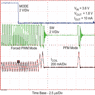 TPS62560 TPS62561 TPS62562 tc_tr_pwpf_lvs763.gif