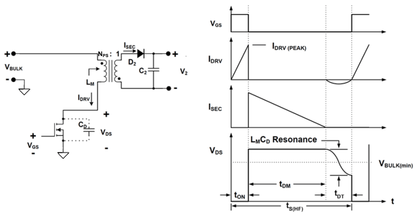 UCC28610 fig19_lus888.gif