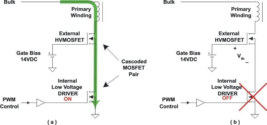 UCC28610 fig20_lus888.gif