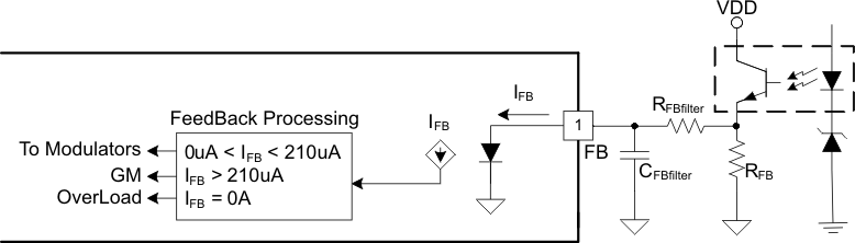 UCC28610 fig23_lus888.gif