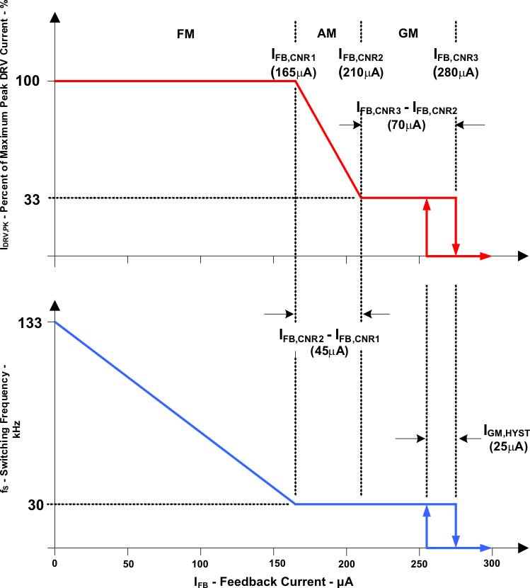 UCC28610 fig25_lus888.gif