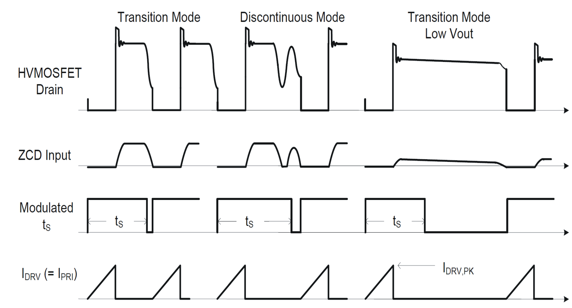 UCC28610 fig27_lus888.gif