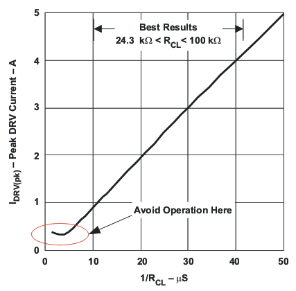 UCC28610 fig29_lus888.gif