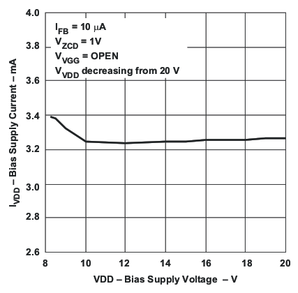 UCC28610 ivdd1_vs_vvdd_lus888.gif