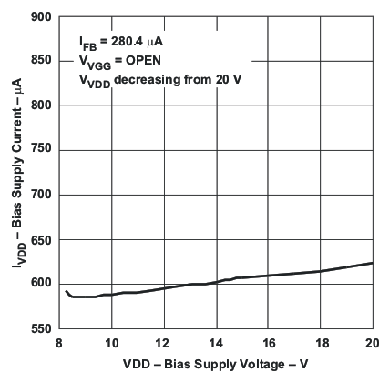 UCC28610 ivdd2_vs_vvdd_lus888.gif