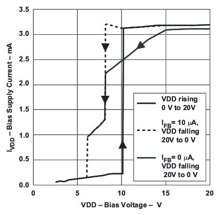 UCC28610 ivdd3_vs_vvdd_lus888.gif