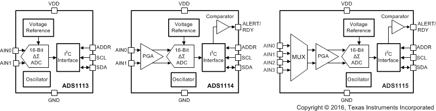 ADS1113 ADS1114 ADS1115 pg1_fbd_new_bas444.gif