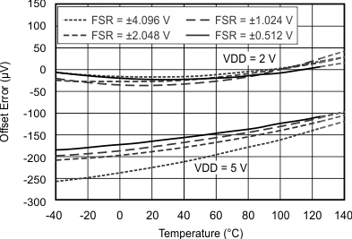 ADS1113 ADS1114 ADS1115 tc_oerr_1end-tmp_bas444.gif