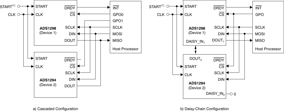 ADS1294 ADS1294R ADS1296 ADS1296R ADS1298 ADS1298R ai_daisy_connex_bas459.gif