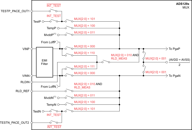 ADS1294 ADS1294R ADS1296 ADS1296R ADS1298 ADS1298R ai_in_mux_bas459.gif