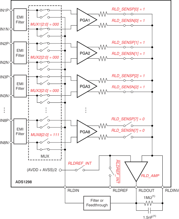 ADS1294 ADS1294R ADS1296 ADS1296R ADS1298 ADS1298R ai_in_mux_ecg1_bas459.gif