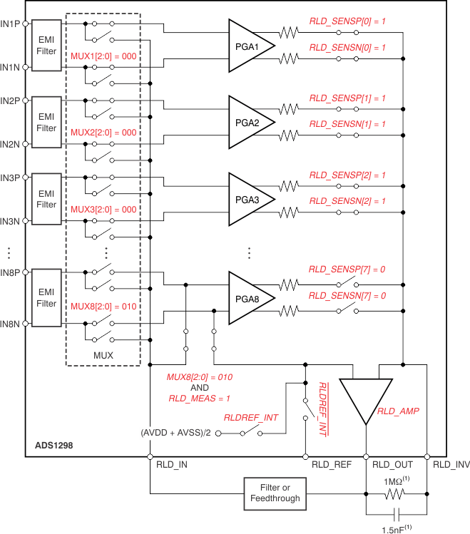 ADS1294 ADS1294R ADS1296 ADS1296R ADS1298 ADS1298R ai_in_mux_ecg2_bas459.gif