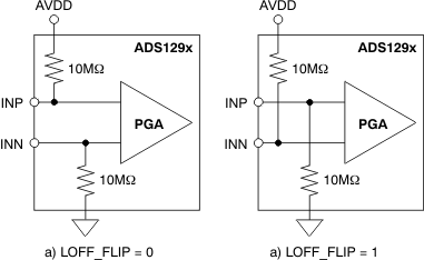 ADS1294 ADS1294R ADS1296 ADS1296R ADS1298 ADS1298R ai_loff_flip_bas459.gif