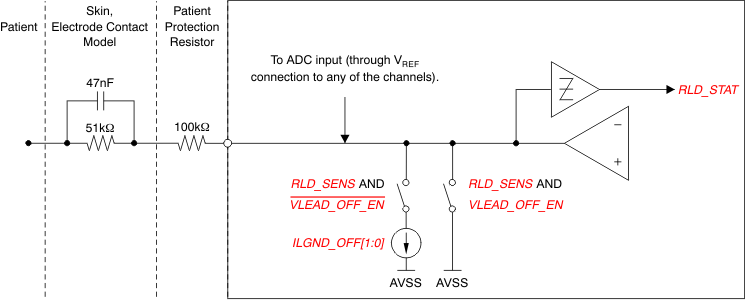 ADS1294 ADS1294R ADS1296 ADS1296R ADS1298 ADS1298R ai_rld_lod_pwrup_bas459.gif