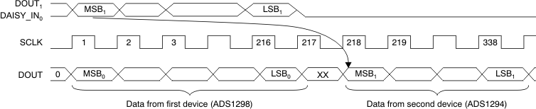 ADS1294 ADS1294R ADS1296 ADS1296R ADS1298 ADS1298R ai_tim_daisy_chain_bas459.gif