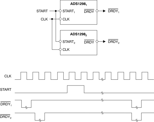 ADS1294 ADS1294R ADS1296 ADS1296R ADS1298 ADS1298R ai_tim_sync_multi_bas459.gif