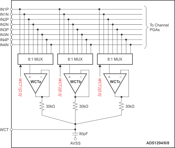 ADS1294 ADS1294R ADS1296 ADS1296R ADS1298 ADS1298R ai_wct_implement_bas459.gif