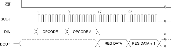 ADS1294 ADS1294R ADS1296 ADS1296R ADS1298 ADS1298R com_rreg_bas459.gif