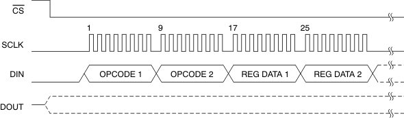 ADS1294 ADS1294R ADS1296 ADS1296R ADS1298 ADS1298R com_wreg_bas459.gif