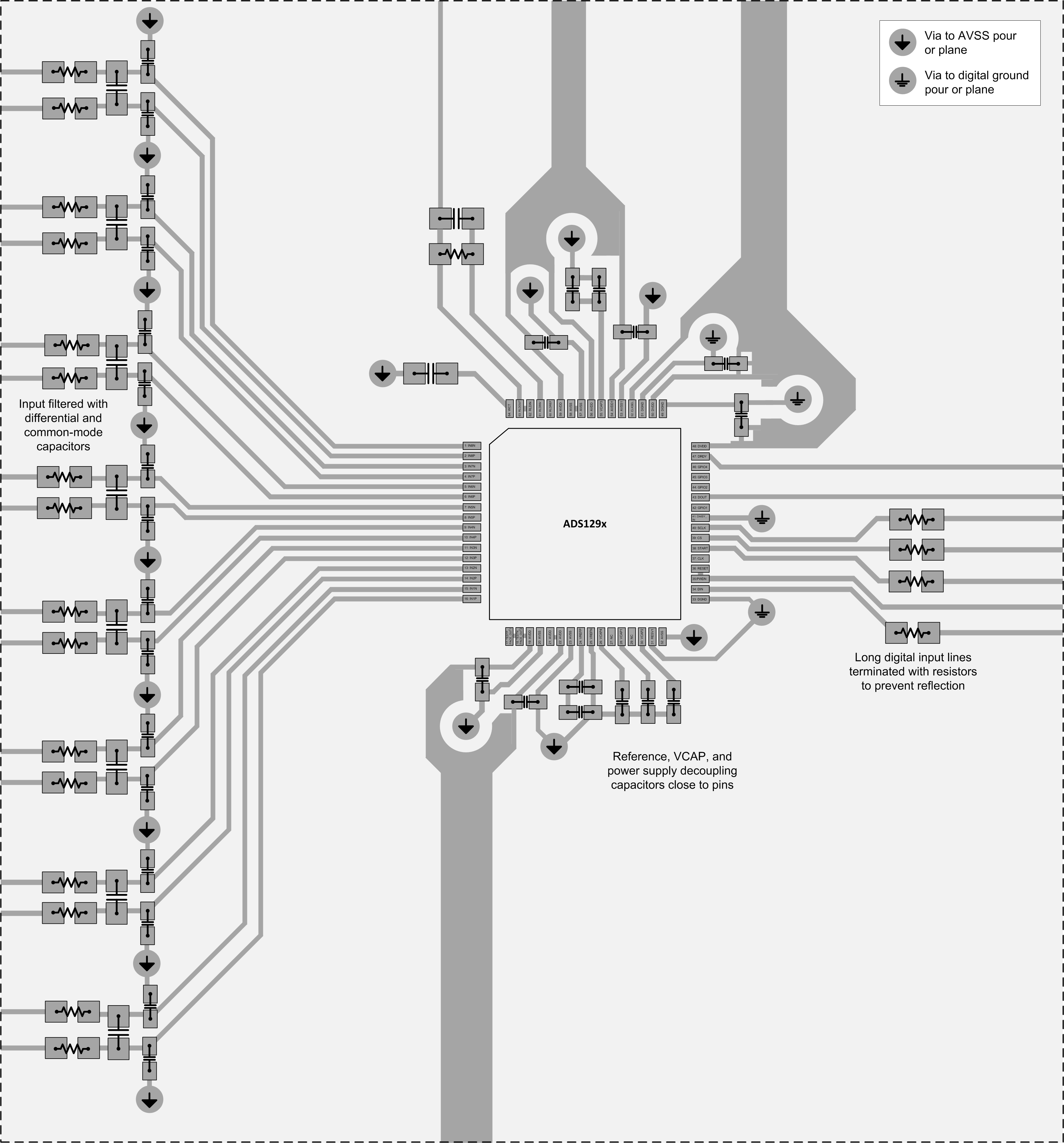 ADS1294 ADS1294R ADS1296 ADS1296R ADS1298 ADS1298R recommended_layout_sbas459.gif