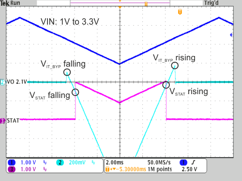 TPS62730 TPS62732 TPS62733 SP_STAT_OUTPUT_2.gif