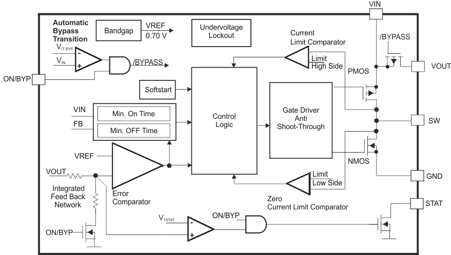 TPS62730 TPS62732 TPS62733 fbd_lvsac3.gif