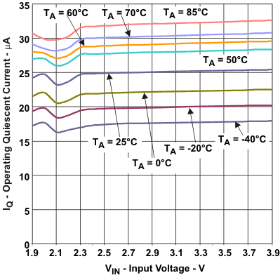 TPS62730 TPS62732 TPS62733 iq_lvsac3.gif