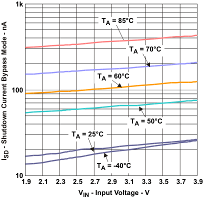 TPS62730 TPS62732 TPS62733 isd_lvsac3.gif