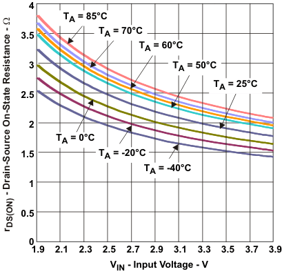 TPS62730 TPS62732 TPS62733 rds_byp_lvsac3.gif