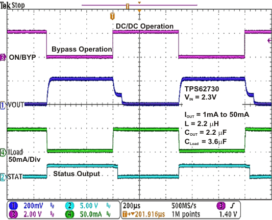 TPS62730 TPS62732 TPS62733 sp_to_ON_Byp_mode_transition.gif