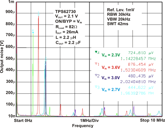 TPS62730 TPS62732 TPS62733 spurios_output_noise.gif