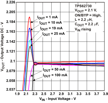 TPS62730 TPS62732 TPS62733 vo_vi_lvsac3.gif