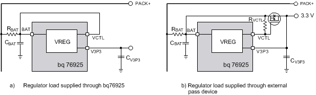 bq76925 LDO_reg_conf_lusam9.gif