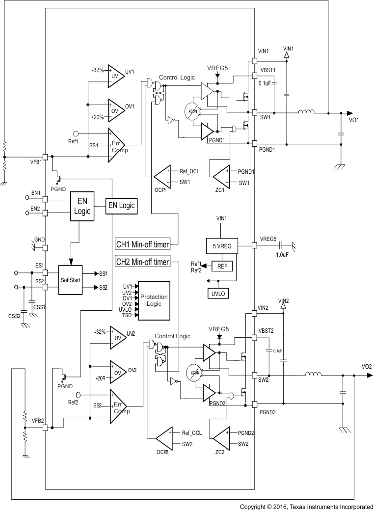 TPS54295 fbd2_lvsb01.gif