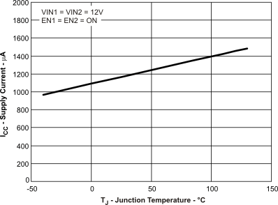 TPS54295 icc_tj_lvsb01.gif