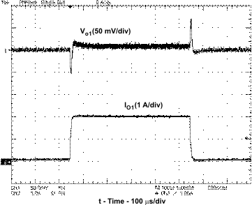 TPS54295 ld_trns_33_lvsb01.gif