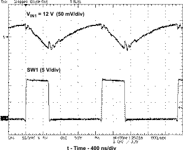 TPS54295 vin1_ripp_v_lvsb01.gif