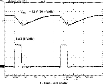 TPS54295 vin2_ripp_v_lvsb01.gif