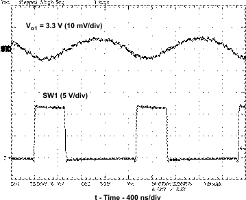 TPS54295 vo1_ripp_v_lvsb01.gif