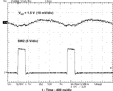 TPS54295 vo2_ripp_v_lvsb01.gif