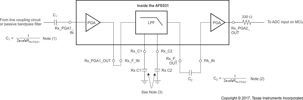 AFE031 ai_rx_signal_path_bos531.gif