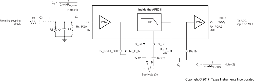 AFE031 ai_rx_signal_path_complete_bos531.gif