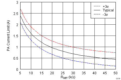 AFE031 tc_ilimit_rset_bos531.png